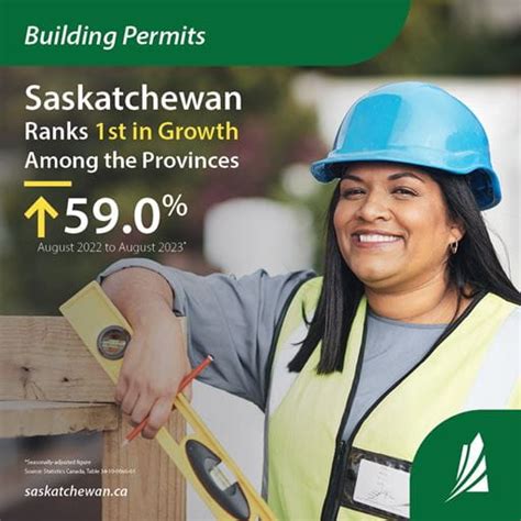 Saskatchewan permits online